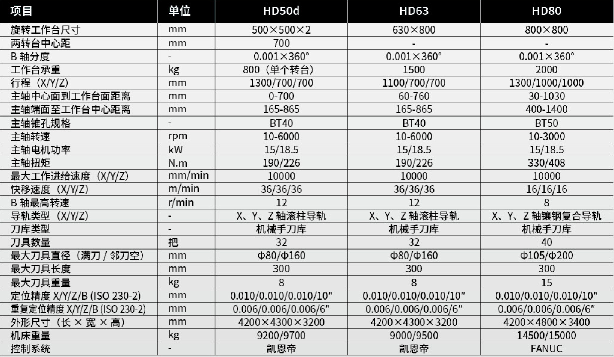 表格3.jpg