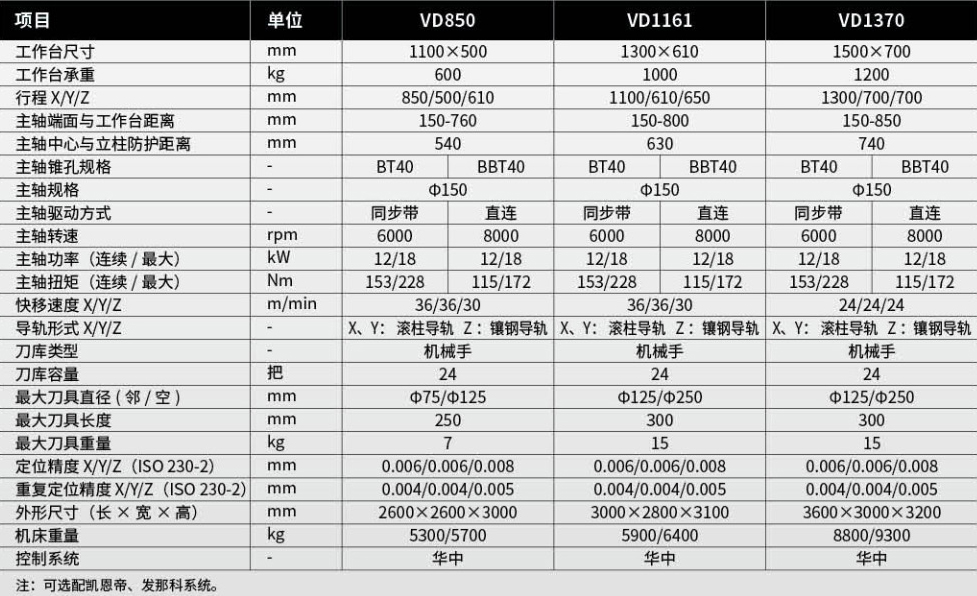 VD参数.jpg