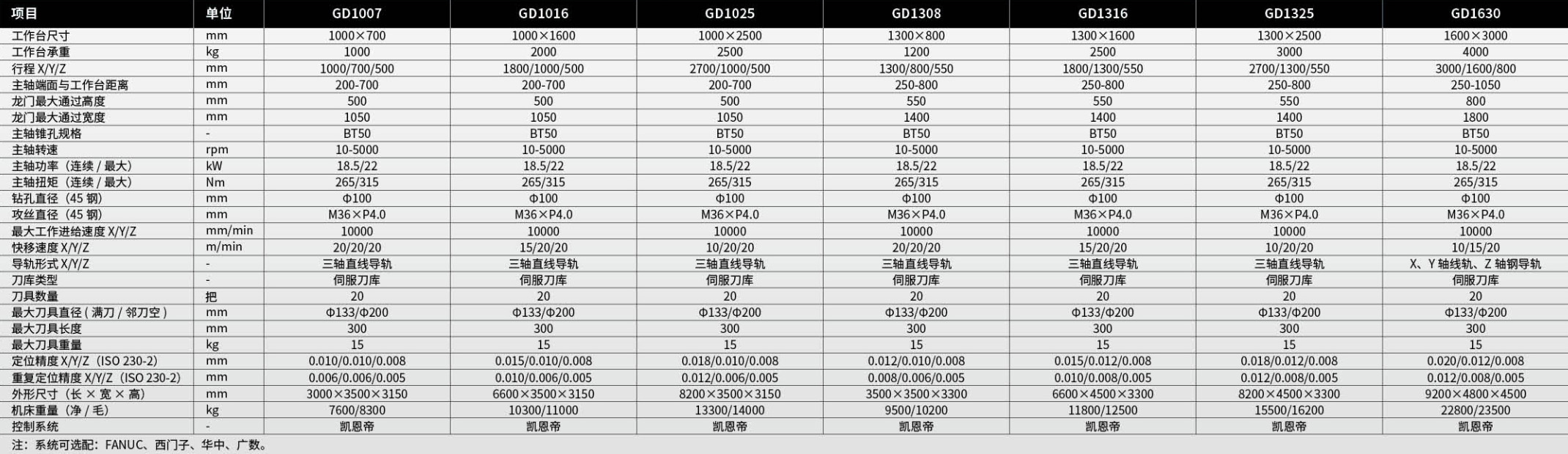 GD参数.jpg