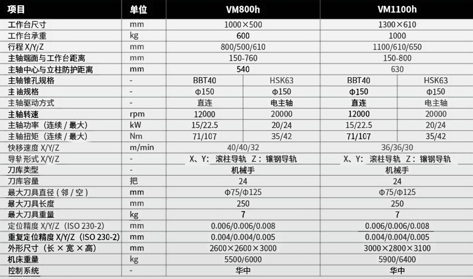 VMh参数.jpg