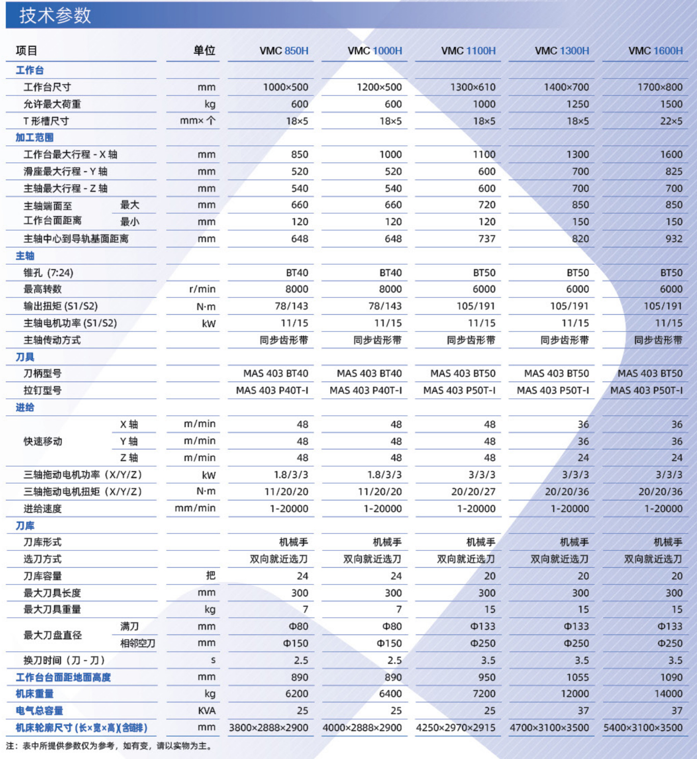 VMC参数.jpg