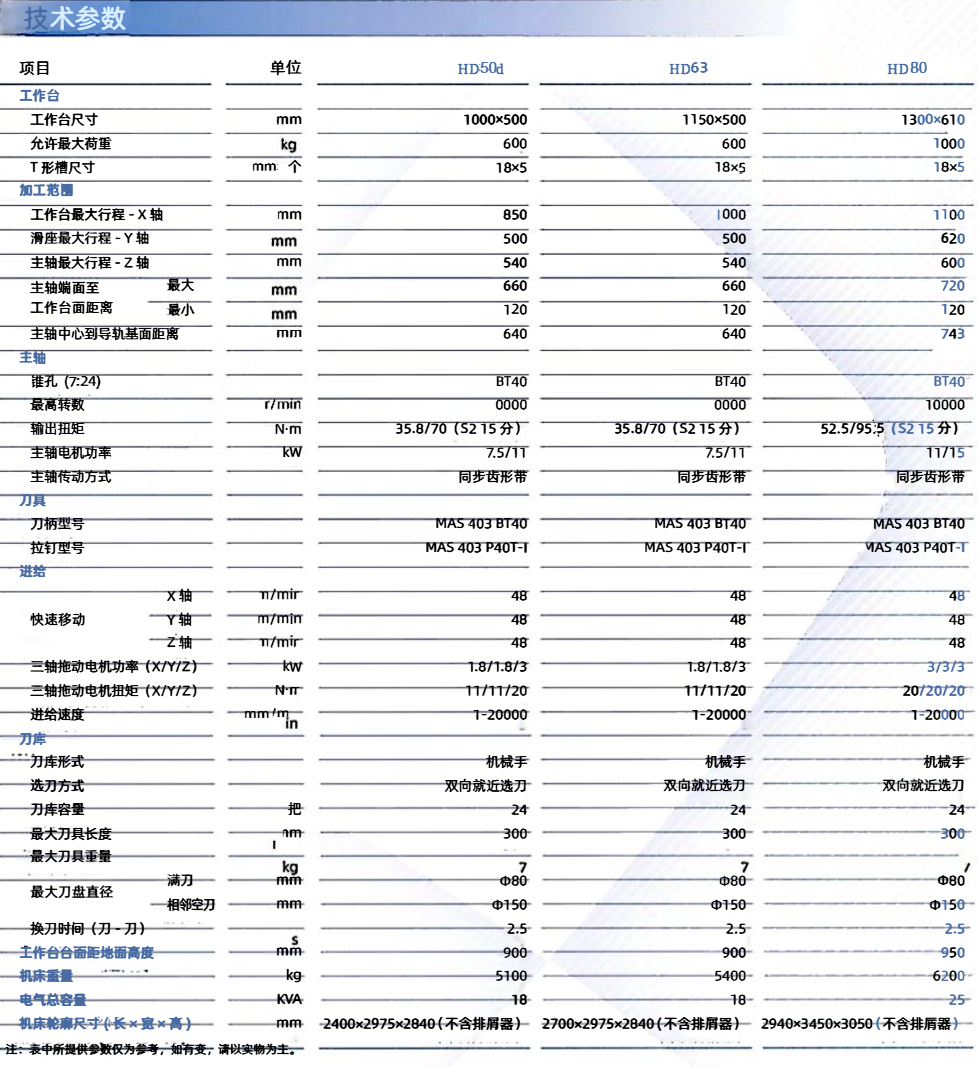 VMC-Q参数.png