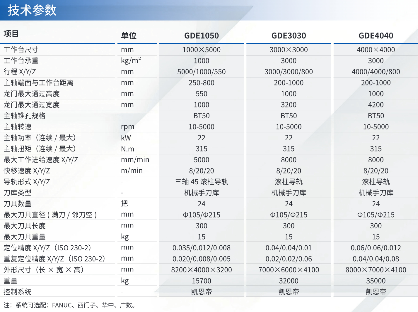 GDE系列2.png